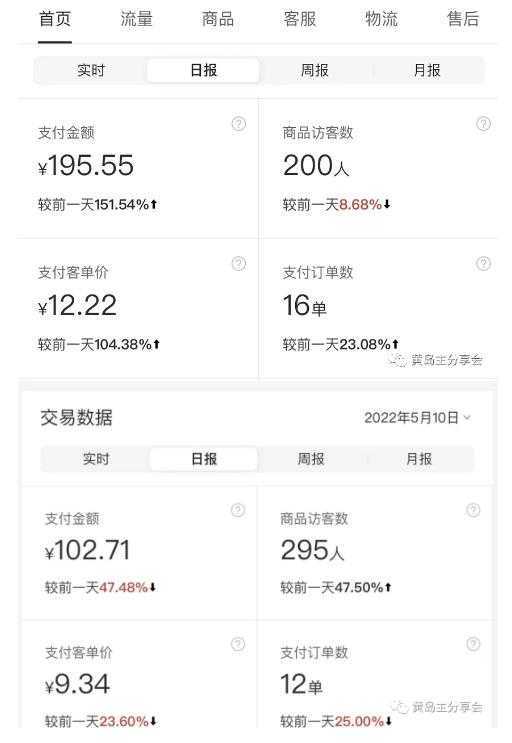 黄岛主拼多多虚拟项目陪跑训练营1.0,单店每天100-200收益,独家选品思路和运营