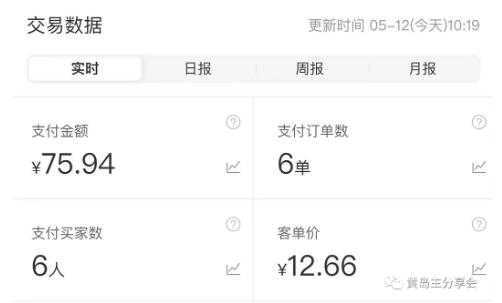 黄岛主拼多多虚拟项目陪跑训练营1.0,单店每天100-200收益,独家选品思路和运营