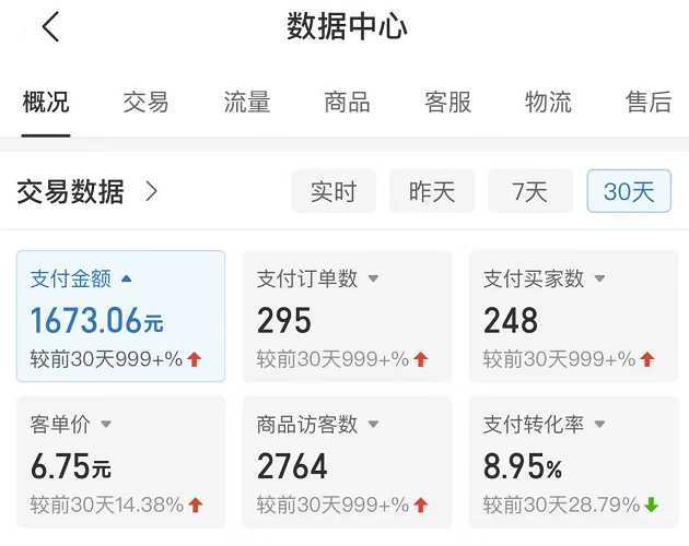 拼多多无版权小网课虚拟玩法,单天变现100-200,全程复盘大解析!