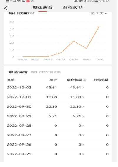 头条神仙玩法秒过原创,不需要剪辑文案配音,全程手机无脑操作,单号一天几十