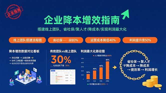 企业降本增效指南:搭建线上团队,省社保/聚人才/降成本/实现利润最大化