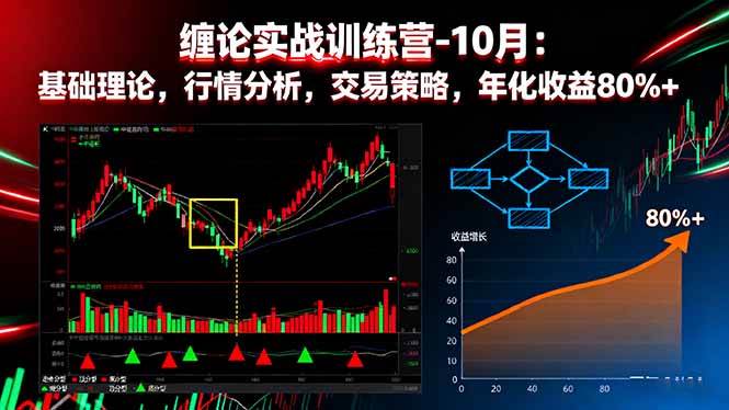 缠论实战训练营-10月:基础理论,行情分析,交易策略,年化收益80%+