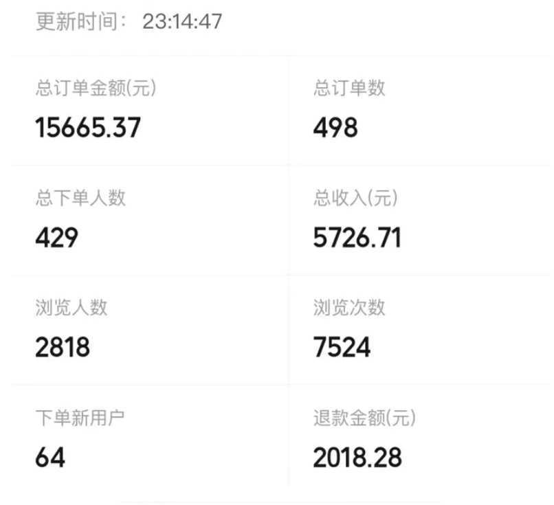 宝妈粉私域变现从0-1，从1-100，保姆级实操教程，长久稳定的变现之法