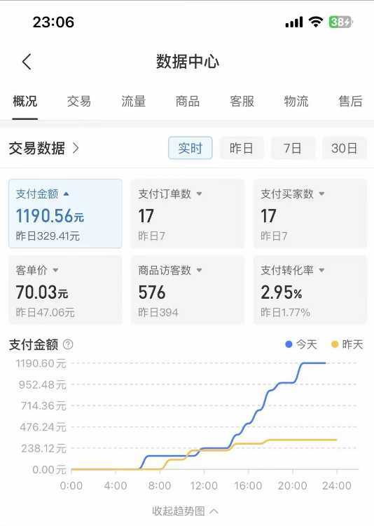 拼多多虚拟U盘项目，保姆级拆解，可多店操作，一天1000左右！