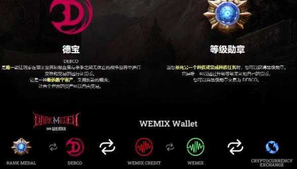 链游《伊甸园》游戏搬砖赚钱项目，有时间自己手动多开搬砖即可【安装教程+玩法教程】