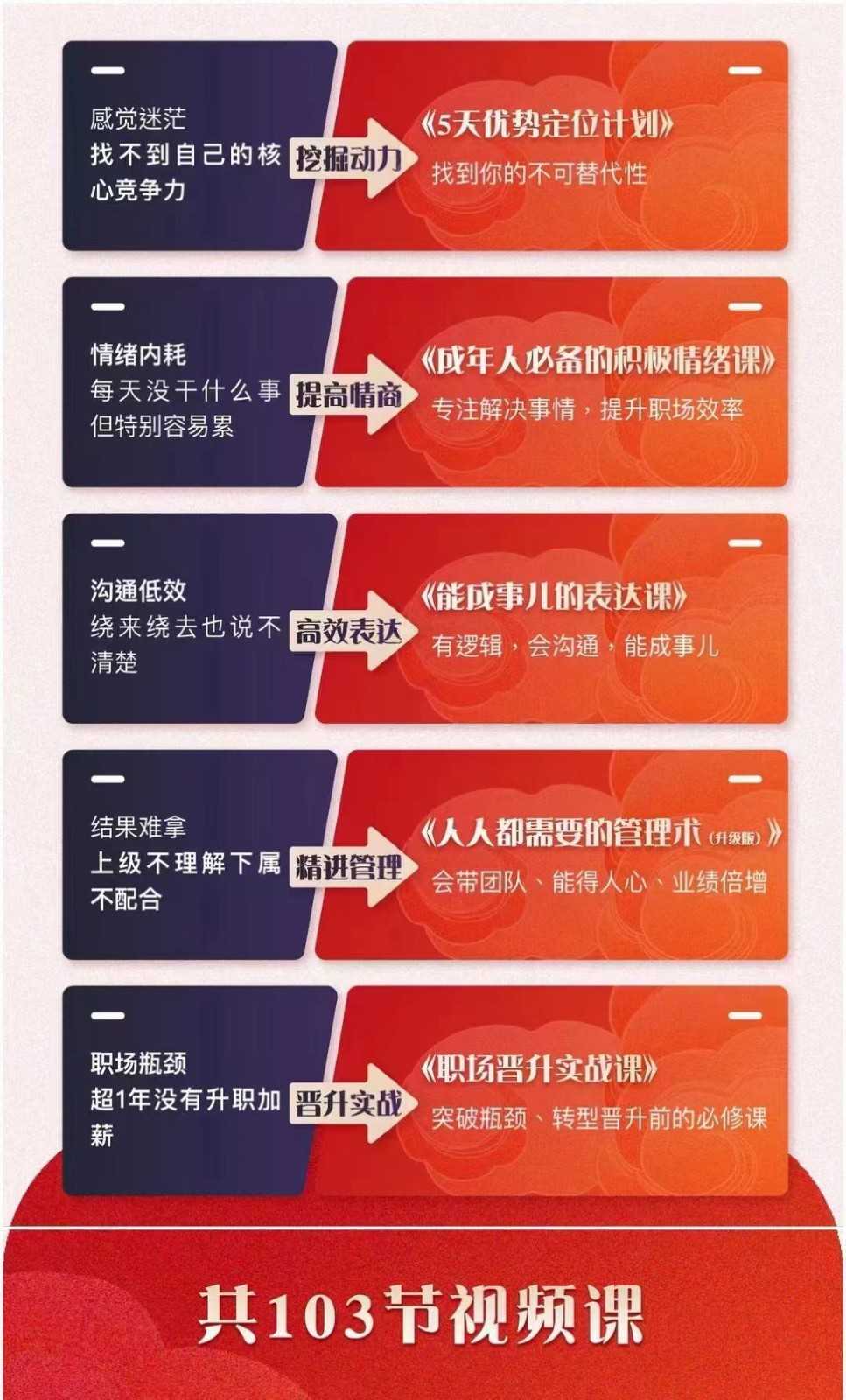 职场优势提升五合一课程，优势+情绪+表达+管理+晋升