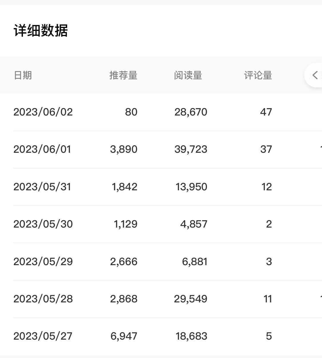 百家号长期项目，简单复制粘贴，小白可做